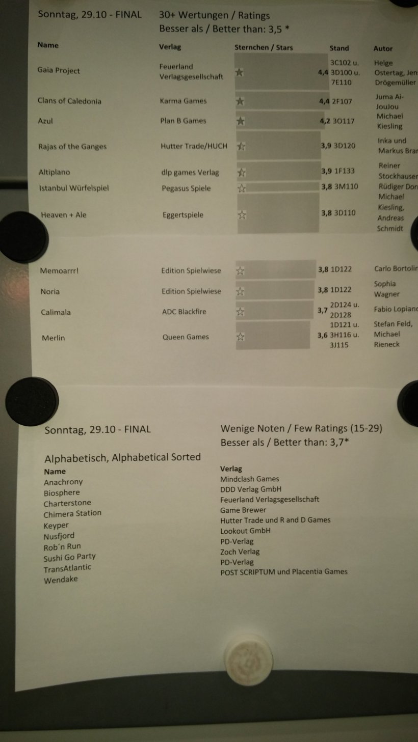 classifica finale dei giochi votati a Essen 2017