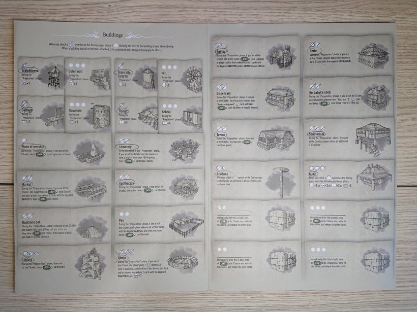 Pagine degli edifici del foglio della campagna Pagine degli edifici del foglio della campagna