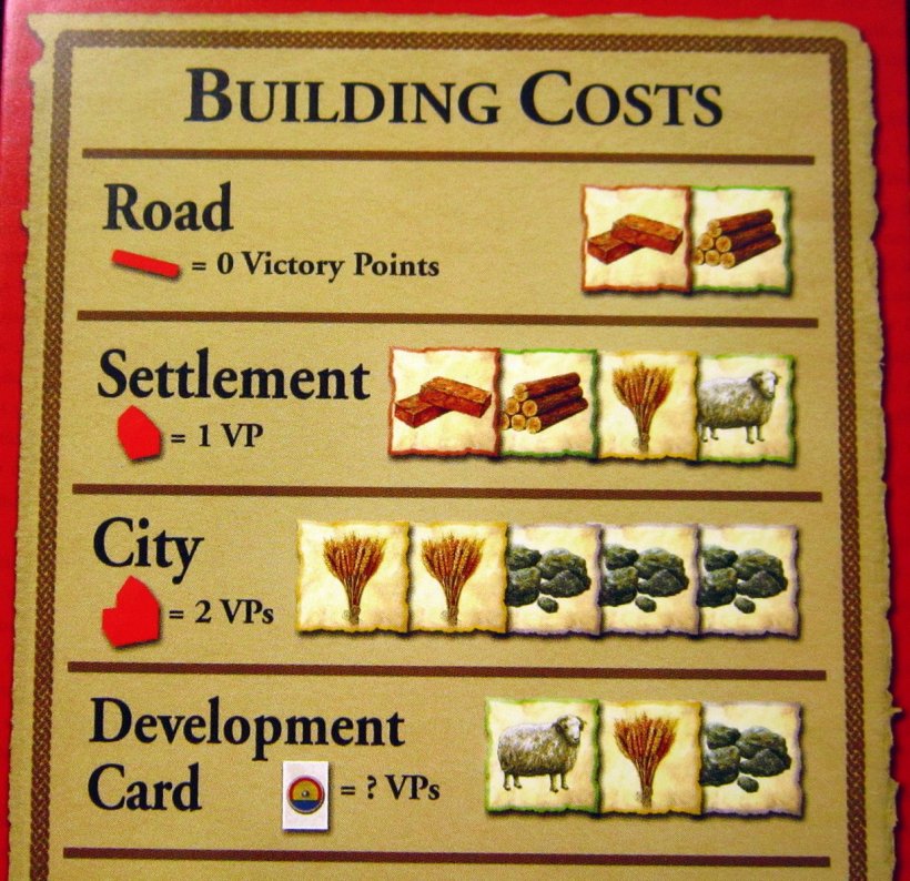 Catan