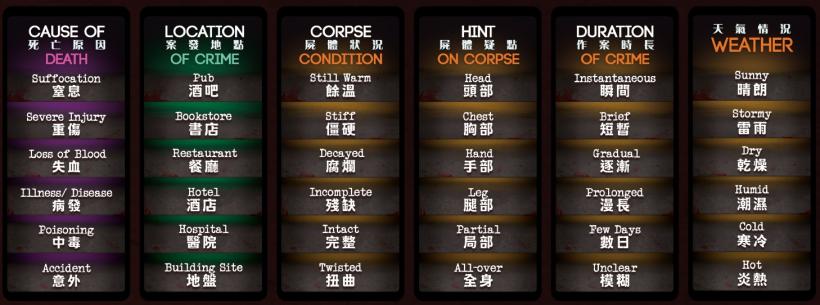 Tessere Prove di Deception: murder in Hong Kong