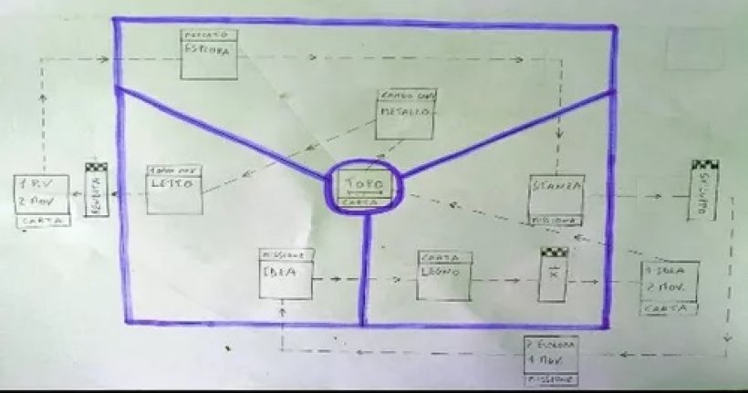 Primo schizzo della rondella per la meccanica di selezione delle azioni.. che ha avuto vita breve © Simone Luciani