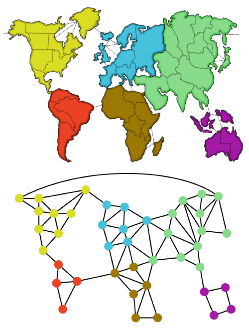 risk boards