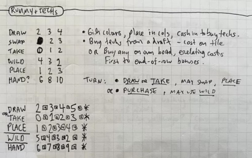 Un paio delle molte pagine su 'Rummy Powers' nei miei vecchi quaderni di progettazione di giochi