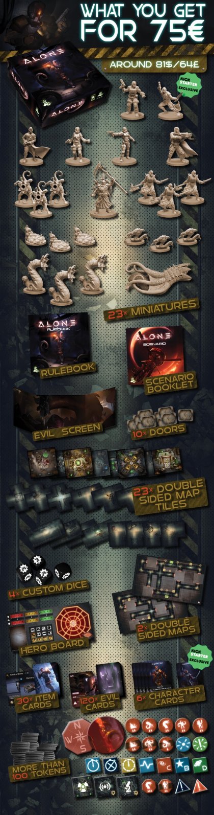 Alone: materiale contenuto nella confezione base (pledge standard su Kickstarter)