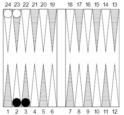 Backgammon: situazione di fine partita con 2 bianchi e 2 neri