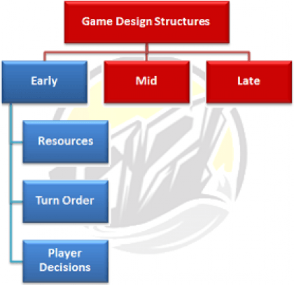 strutture di inizio gioco