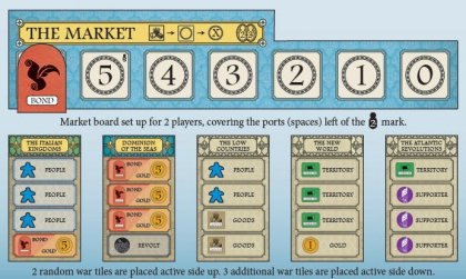 Empires: mercato e carte guerra Empires: mercato e carte guerra