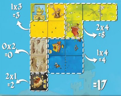 Kingdomino Calcolo Punteggio