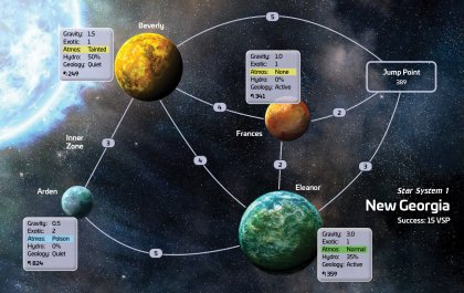 Tipico sistema planetario