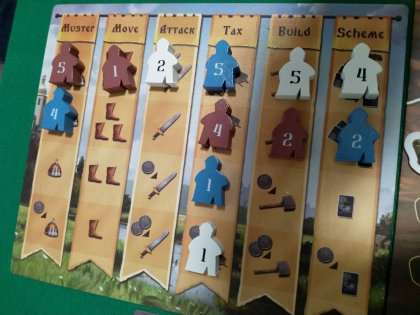 Rurik: plancia azioni Rurik: plancia azioni