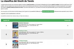 Classifica giochi da tavolo