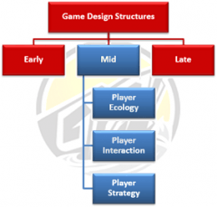 strutture di metà gioco