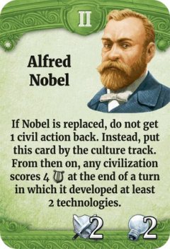 Through the Ages leader Alfred Nobel