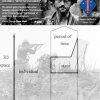 Fields of Fire Approfondimento