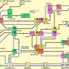 Esempio partita Brass Online