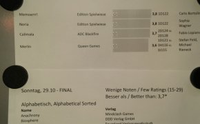 classifica finale dei giochi votati a Essen 2017