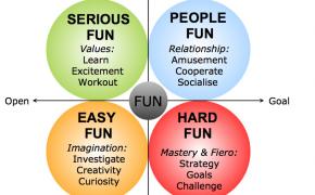 [Approfondimenti] Hard Fun