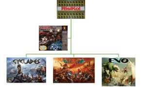 Consigli per neofiti – Parte 1 Supplemento – Una classificazione dei boardgame basata sulle meccaniche